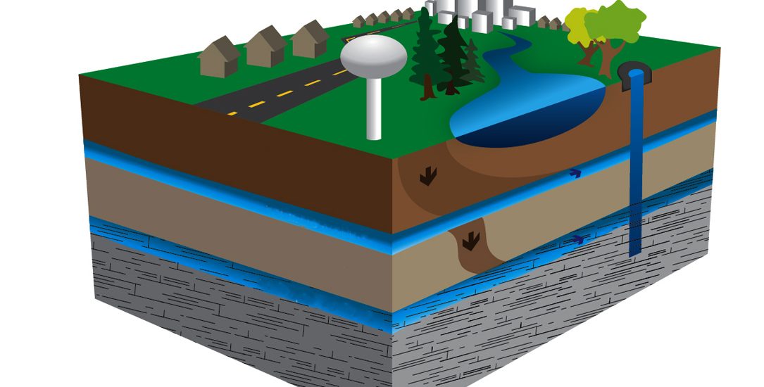 Apa ITu Hidrogeologi