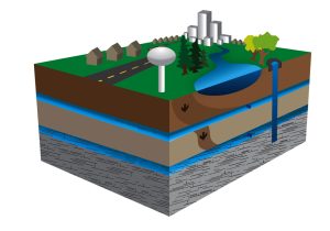 HIdrogeologi adalah